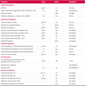 solid polikarbon teknik